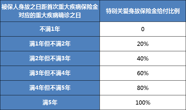 重疾险,如意甘霖（臻藏版）