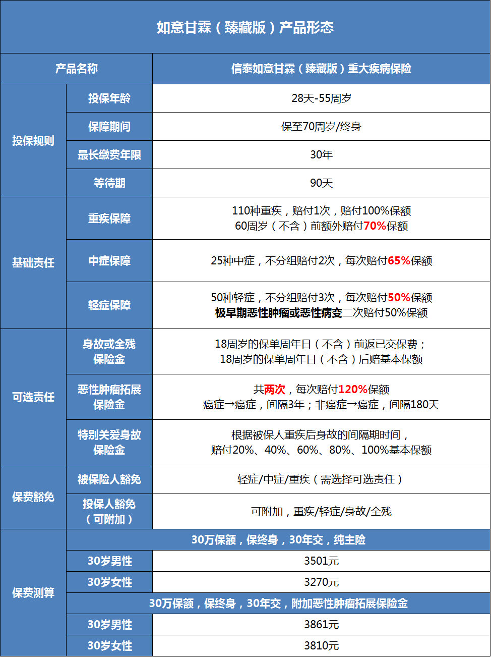 重疾险,如意甘霖（臻藏版）