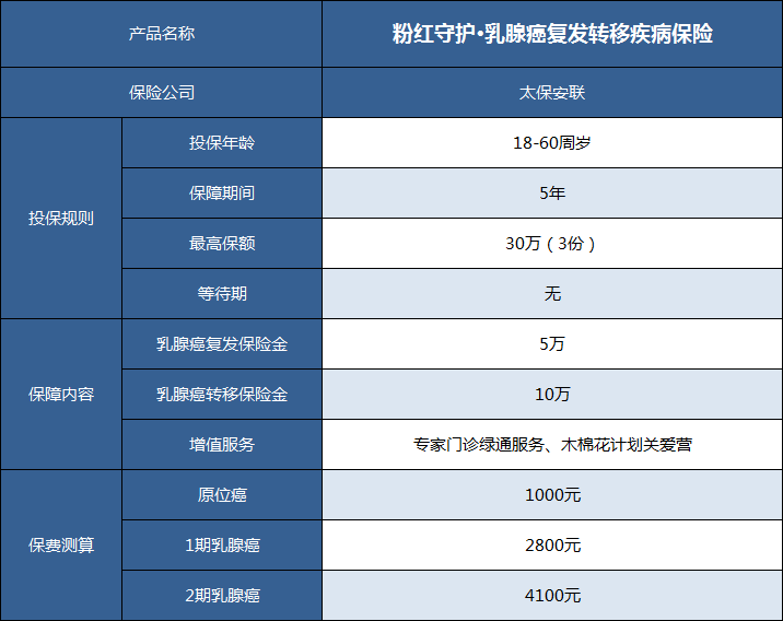 乳腺癌,癌症复发转移