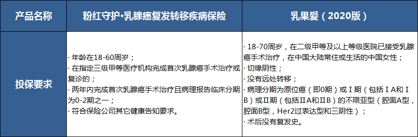 乳腺癌,癌症复发转移