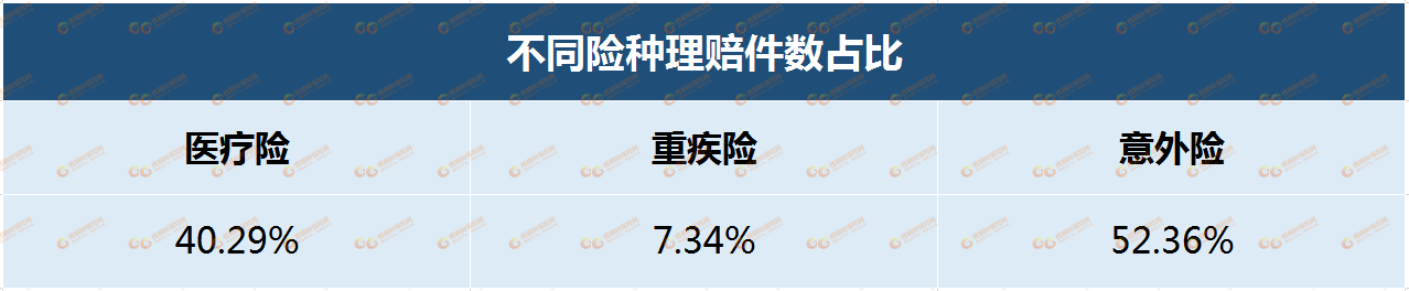 梧优理赔,重疾险