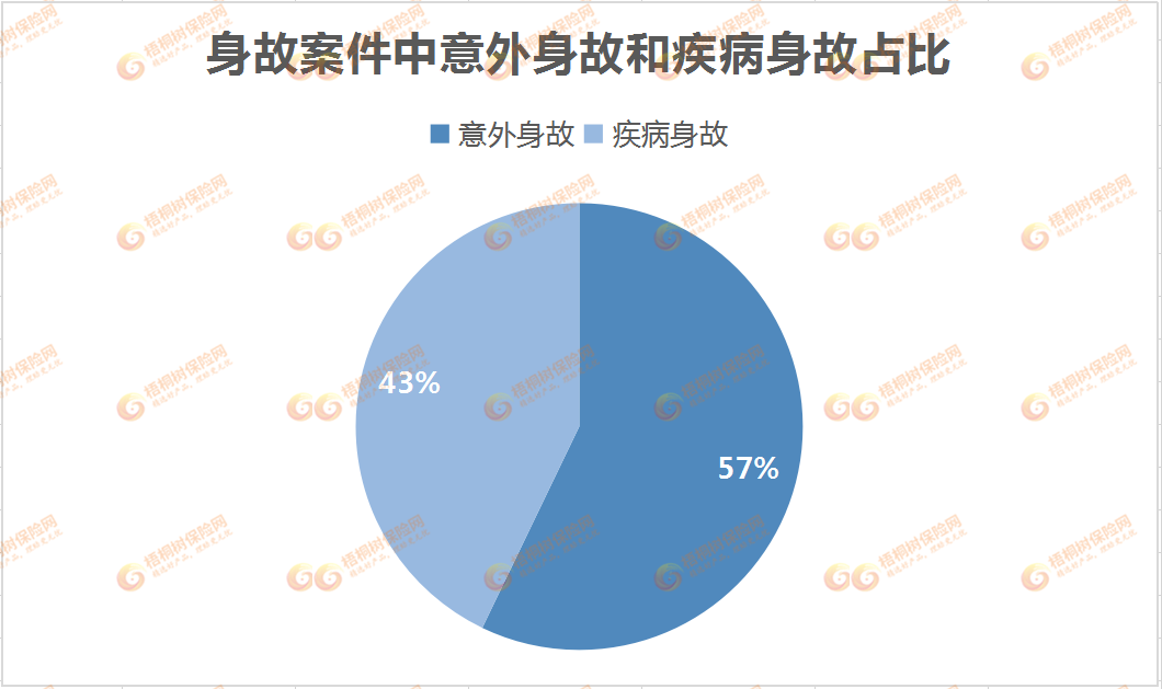梧优理赔,重疾险
