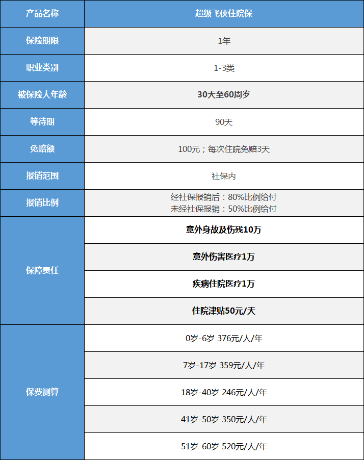 小额住院保,超级飞侠