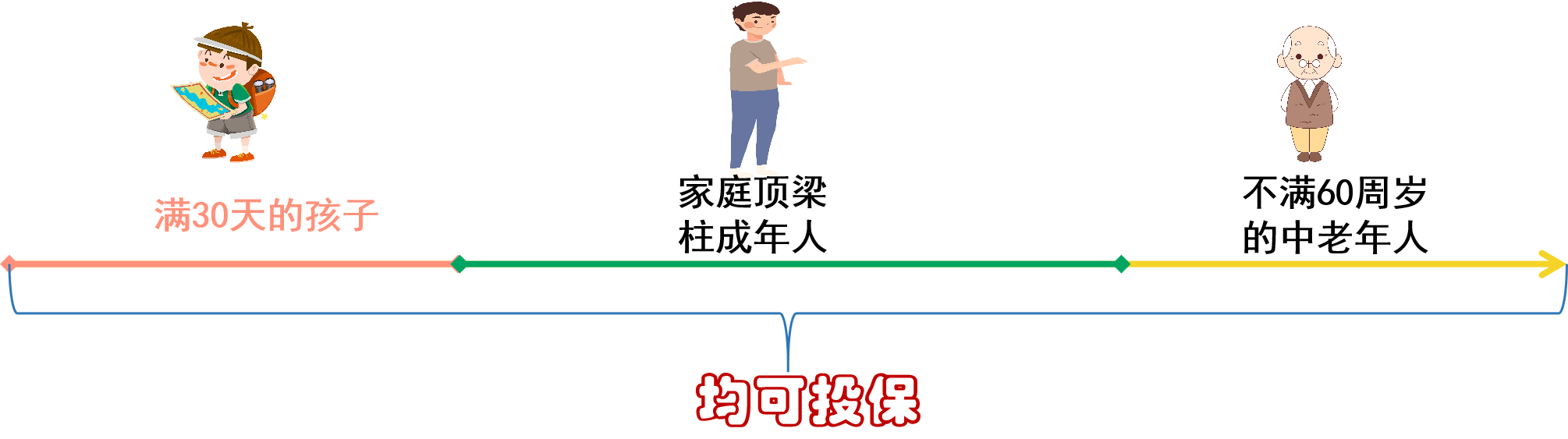 小额住院保,超级飞侠