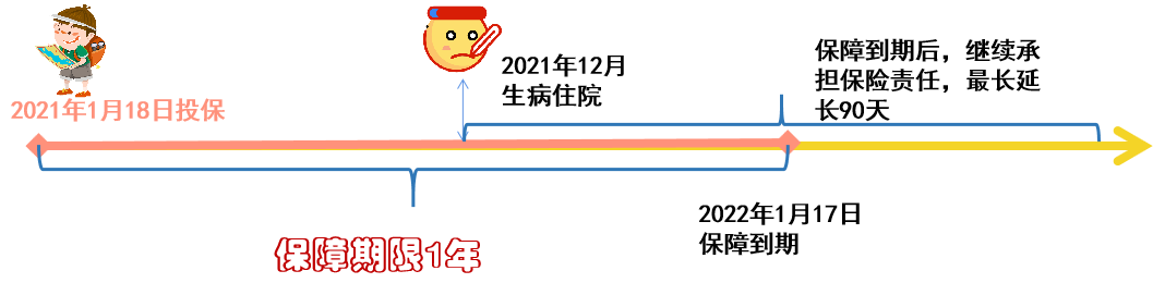 小额住院保,超级飞侠