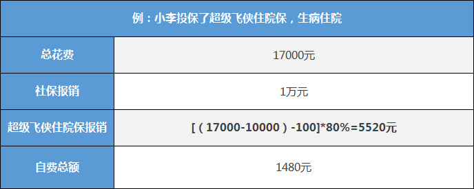 小额住院保,超级飞侠