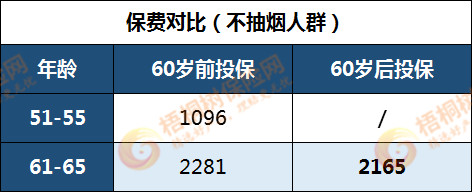 尊享e生2021,百万医疗险