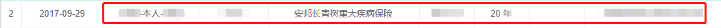 甲状腺癌,梧优理赔