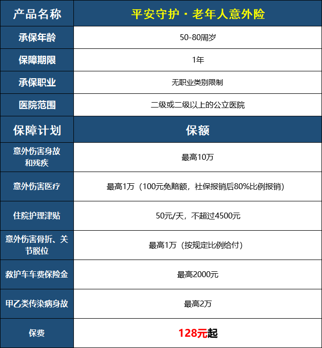 平安守护·老年人意外险