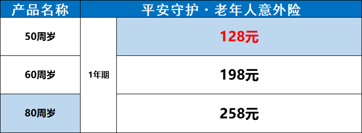 平安守护·老年人意外险