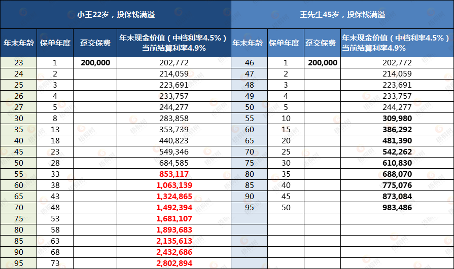 钱满溢,万能年金险