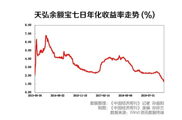 钱满溢,万能年金险