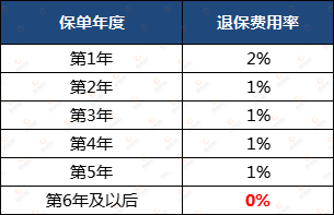 钱满溢,万能年金险