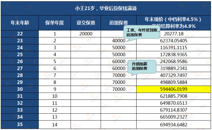 钱满溢,万能年金险