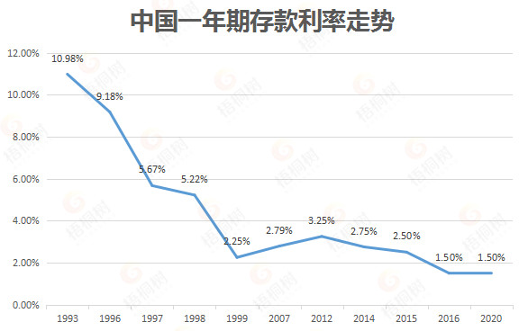 寿险,守护神2.0终身寿险