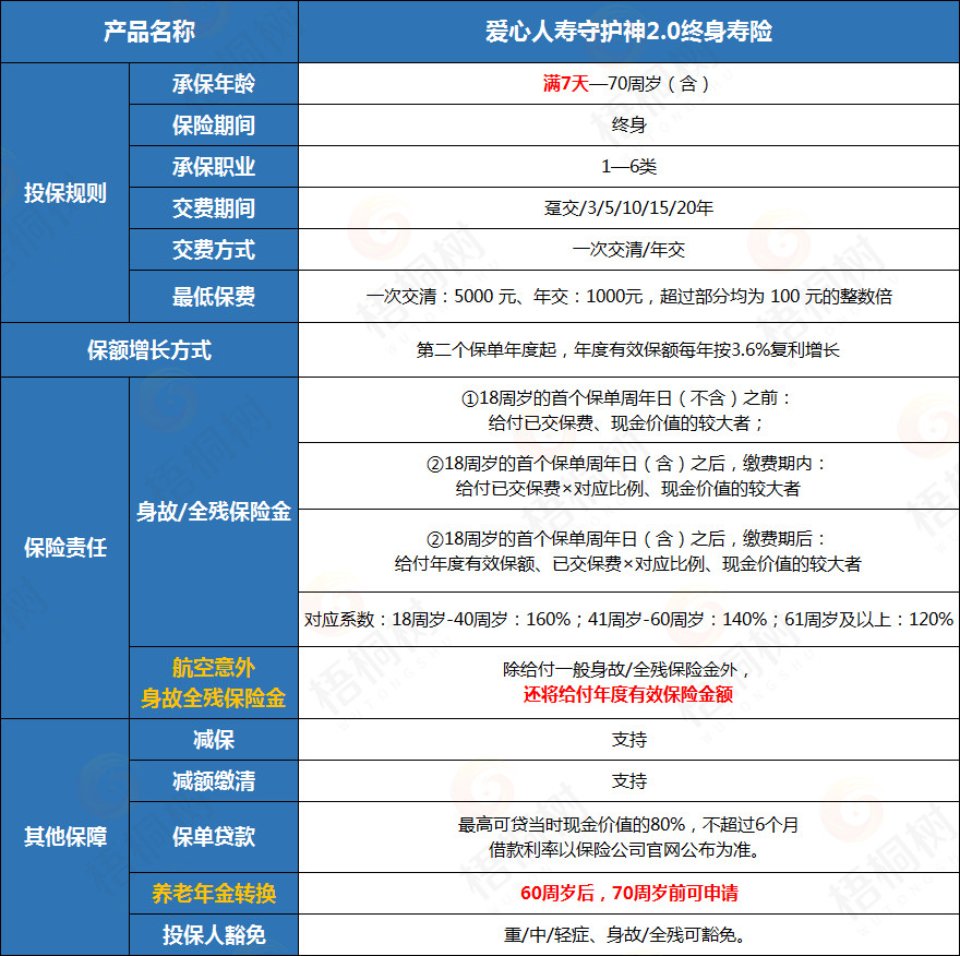寿险,守护神2.0终身寿险