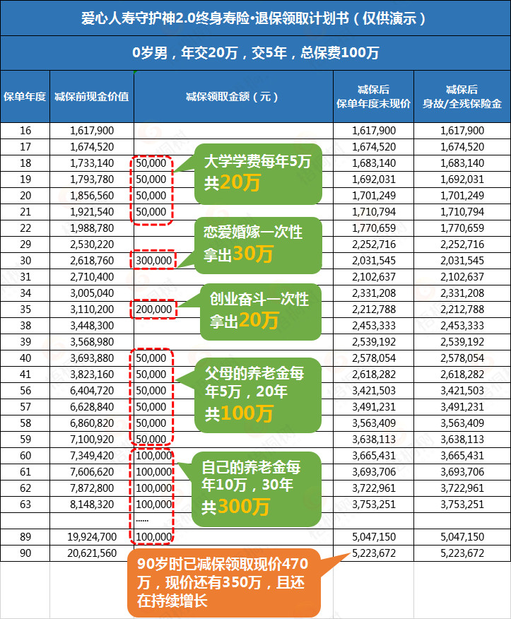 寿险,守护神2.0终身寿险