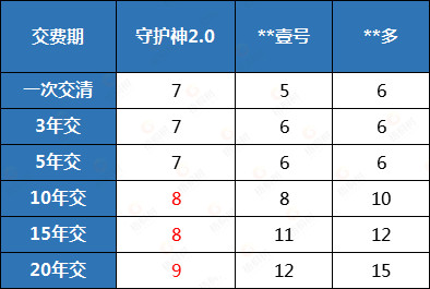 寿险,守护神2.0终身寿险