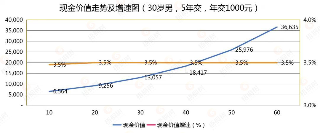 寿险,守护神2.0终身寿险