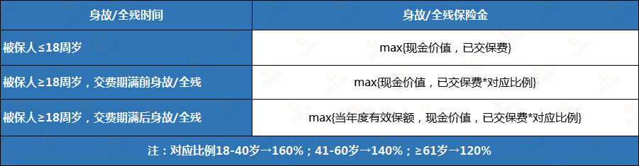 寿险,守护神2.0终身寿险