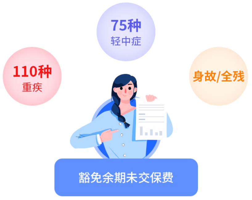 寿险,守护神2.0终身寿险