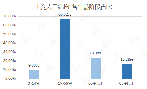 医疗险,沪惠保