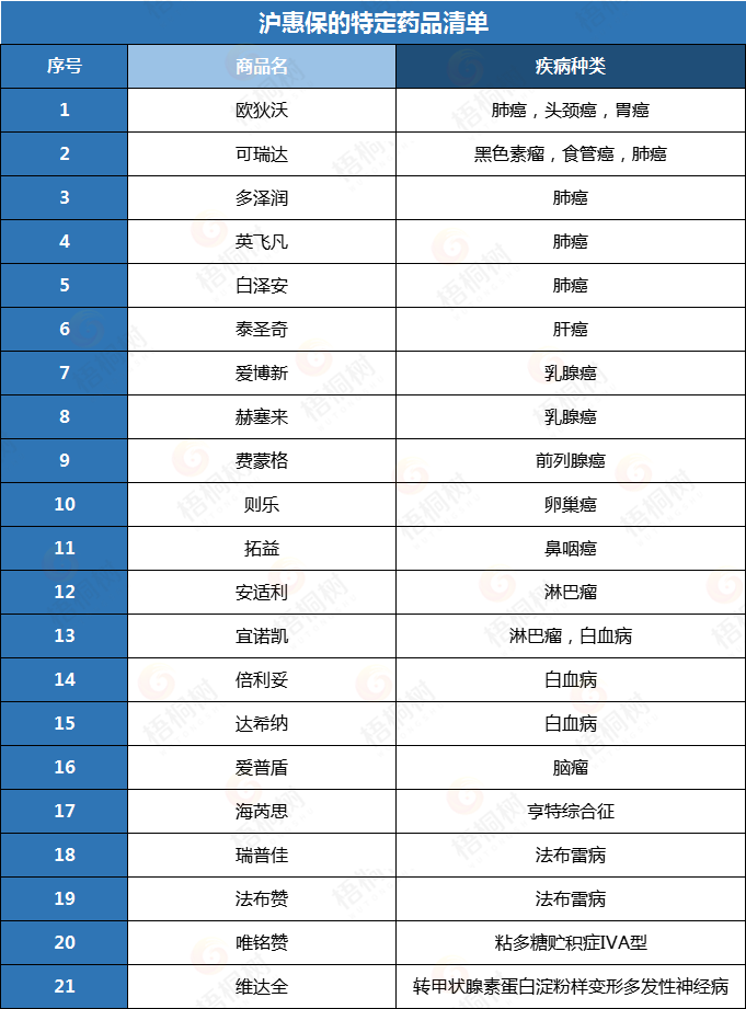 医疗险,沪惠保