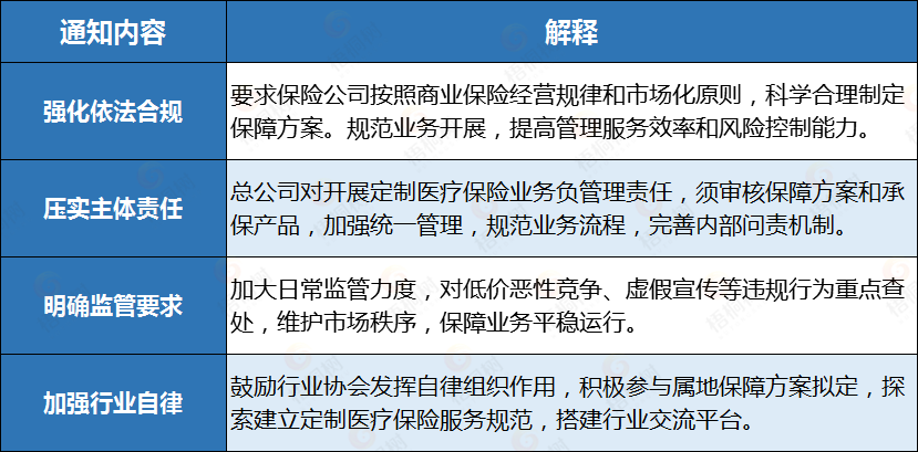 惠民保,医疗保险