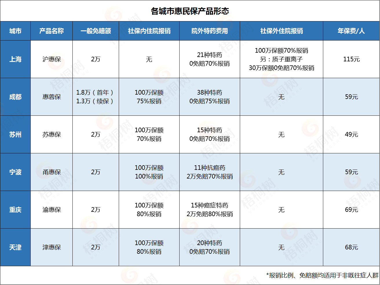 惠民保,医疗保险