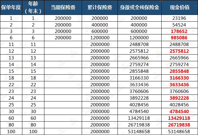 教育金,如意尊2.0增额终身寿