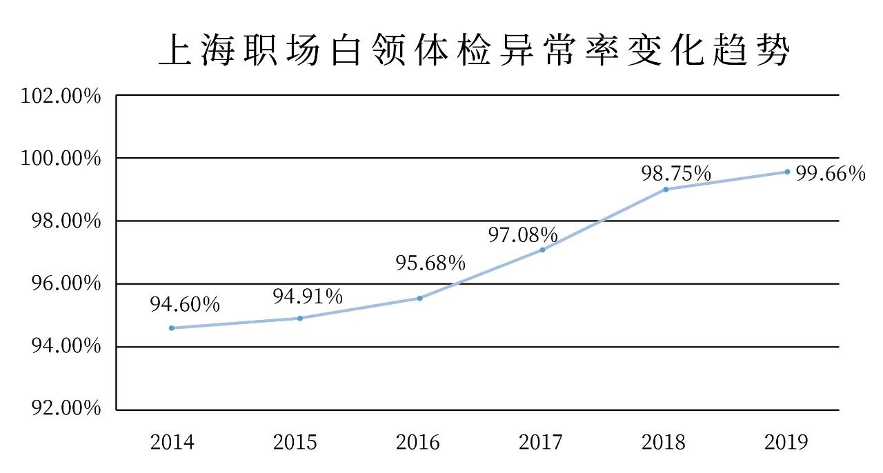 核保,无忧人生2021