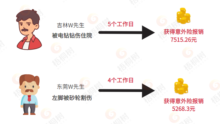 意外险,护君福·普惠型意外险