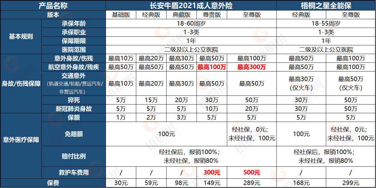 意外险,护君福·普惠型意外险