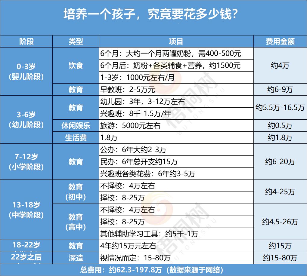 双减政策,教育金