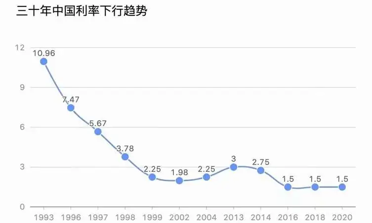 双减政策,教育金