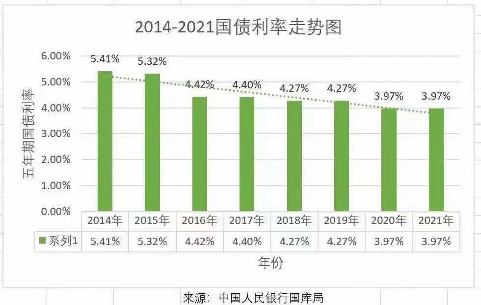 双减政策,教育金