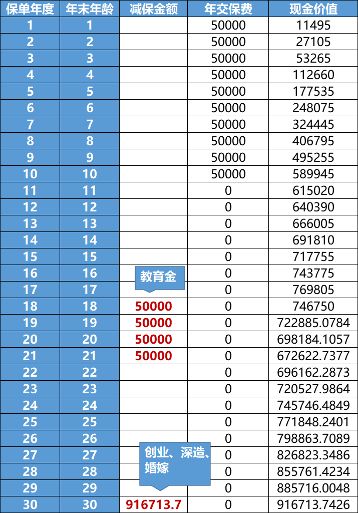 双减政策,教育金