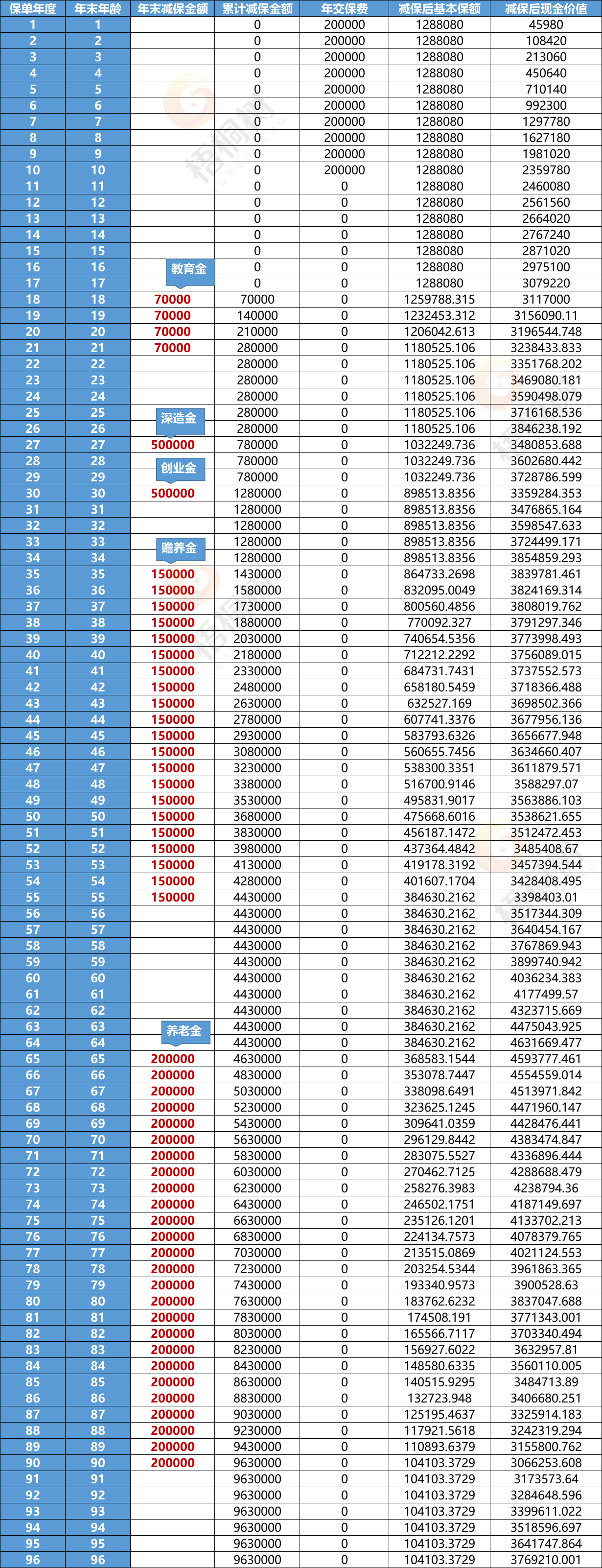 双减政策,教育金