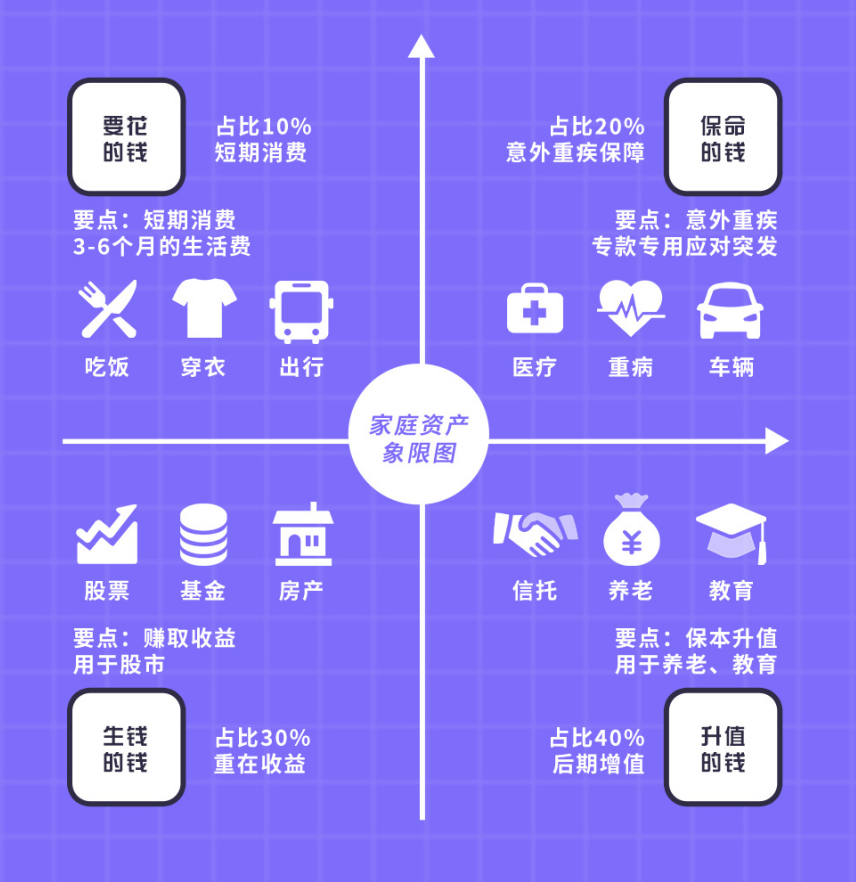 资产配置,利多多增额寿