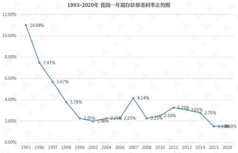 增额终身寿险,信泰如意尊3.0