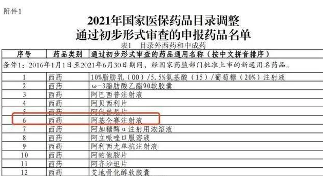 CAR-T疗法,保险报销