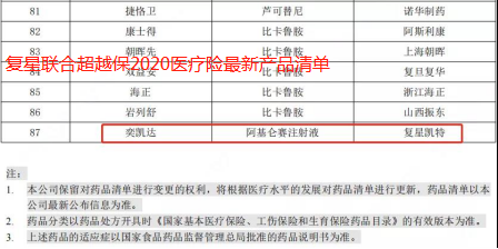 CAR-T疗法,保险报销