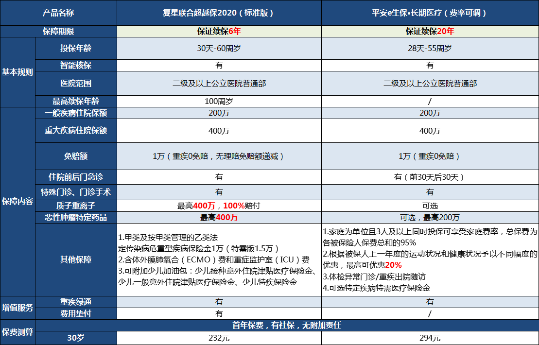 CAR-T疗法,保险报销
