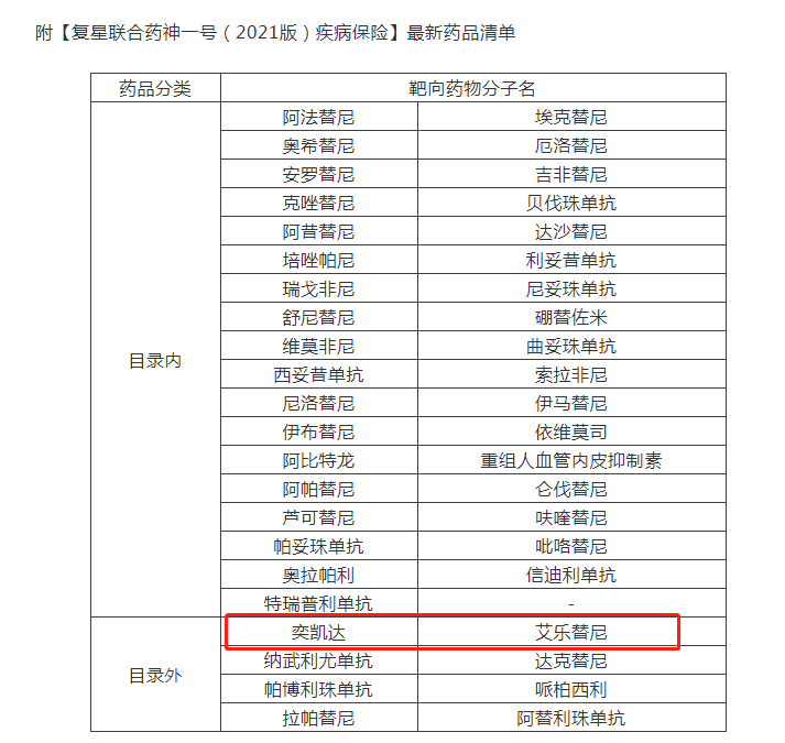 CAR-T疗法,保险报销