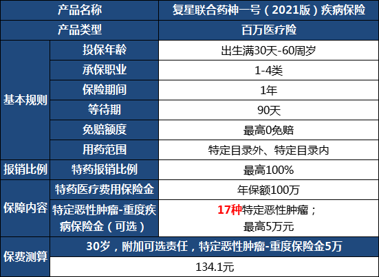 CAR-T疗法,保险报销