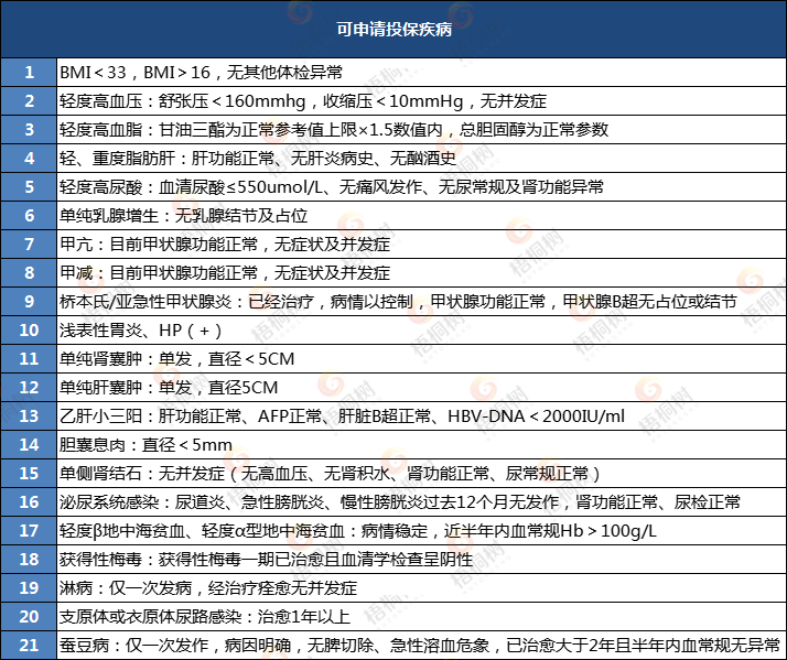 华贵大麦定寿,核保