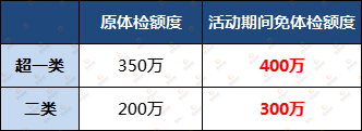 华贵大麦定寿,核保