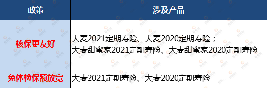 华贵大麦定寿,核保