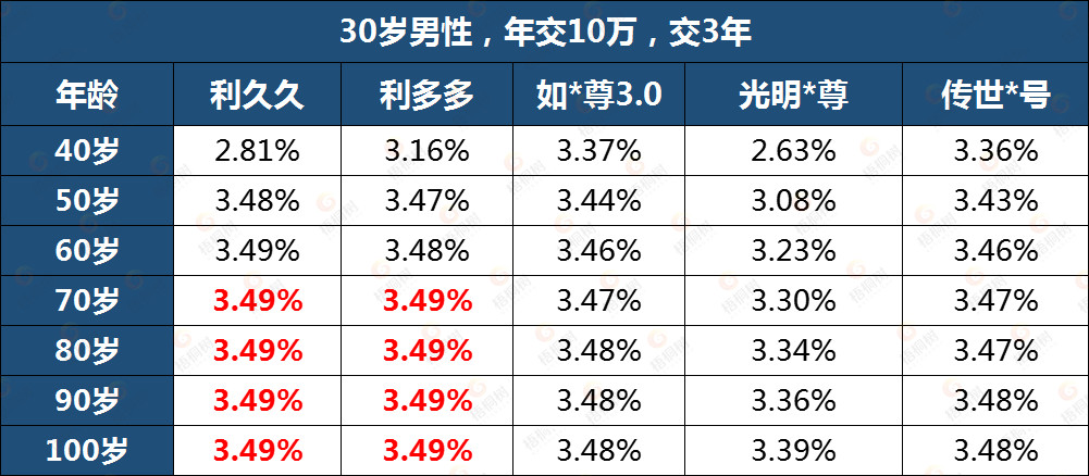 利多多,利久久