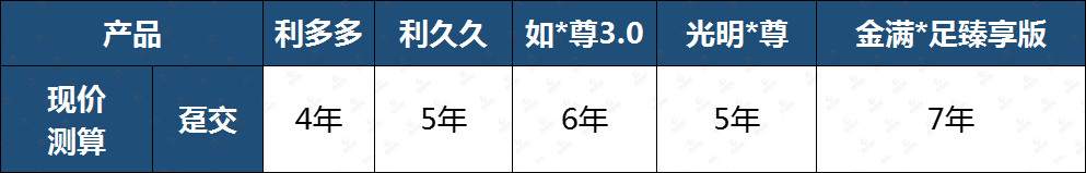 利多多,利久久